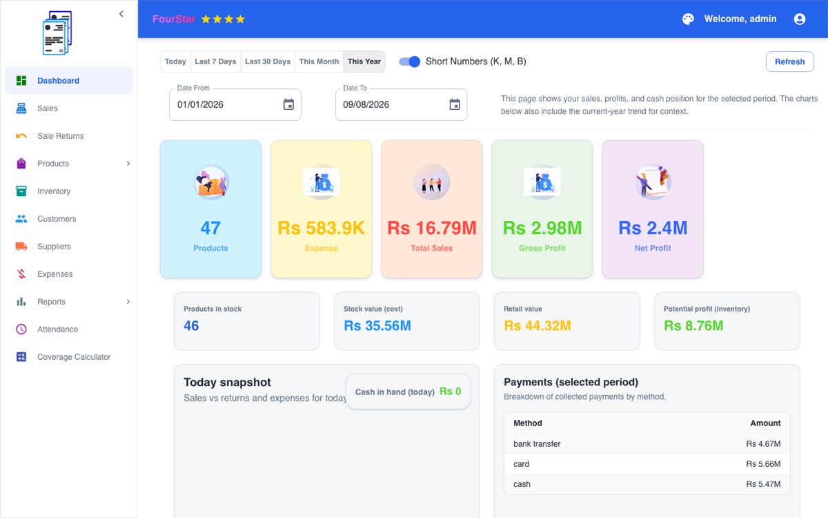 Four Star POS dashboard showing sales, stock and profit